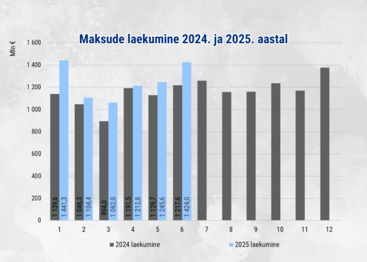 maksude laekumine
