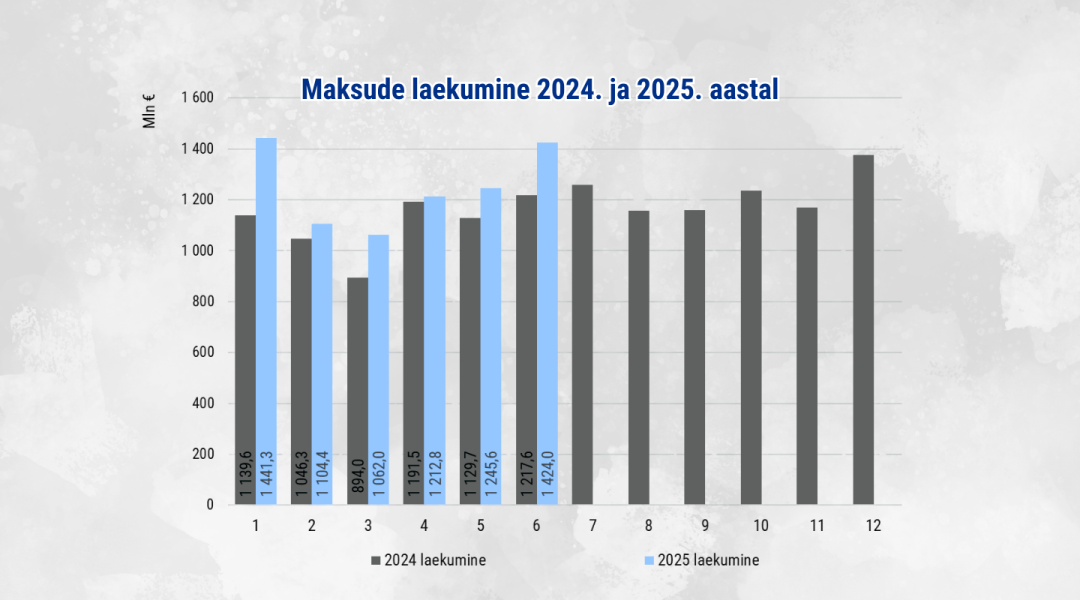 maksude laekumine